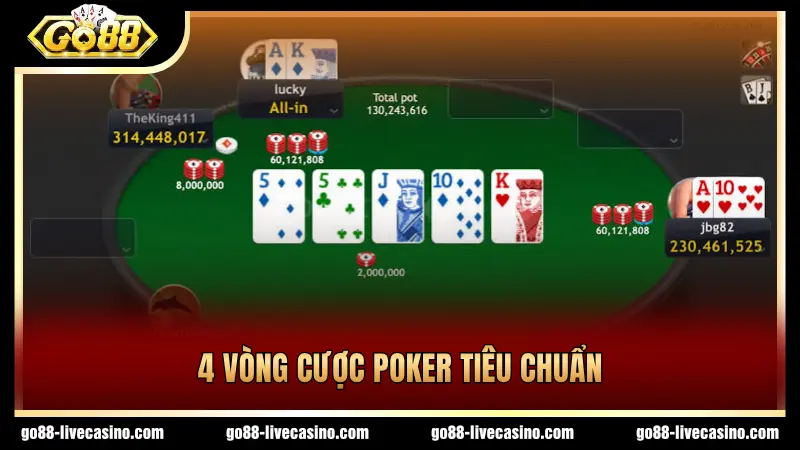 Cần nắm rõ 4 vòng cược tiêu chuẩn khi chơi